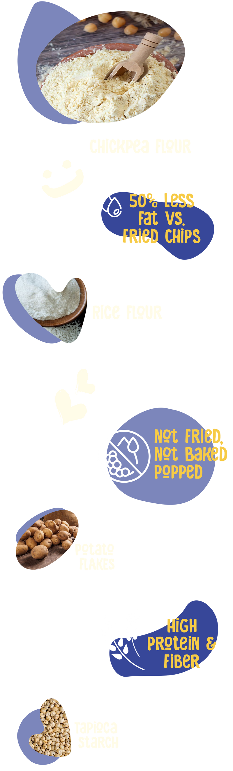 Chips