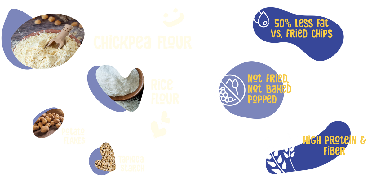 Chips