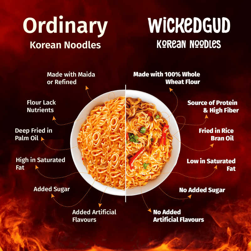 PREORDER NOW — WickedGud Fiery 2X Spicy Korean Cup Noodles