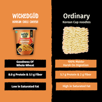 Spice lover's korean combo