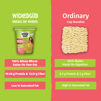 The korean desi combo