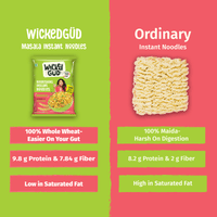 Nourishing Instant Noodles Masala 69gm - Pack of 10