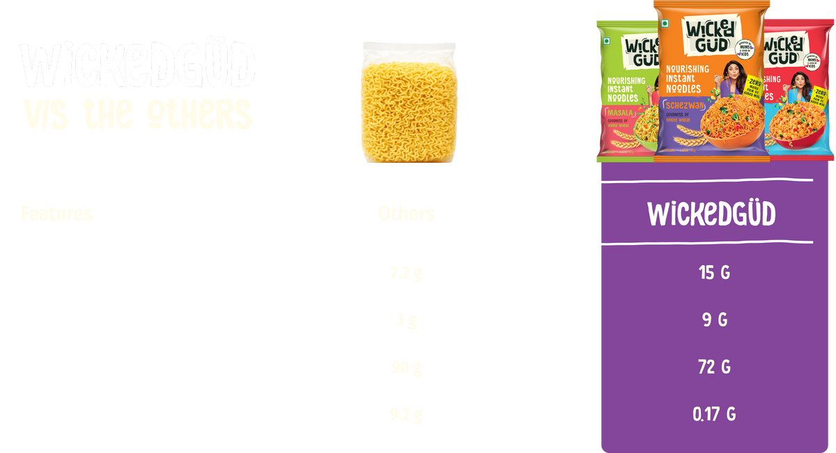 Noodles