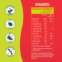 Twril and slurp combo