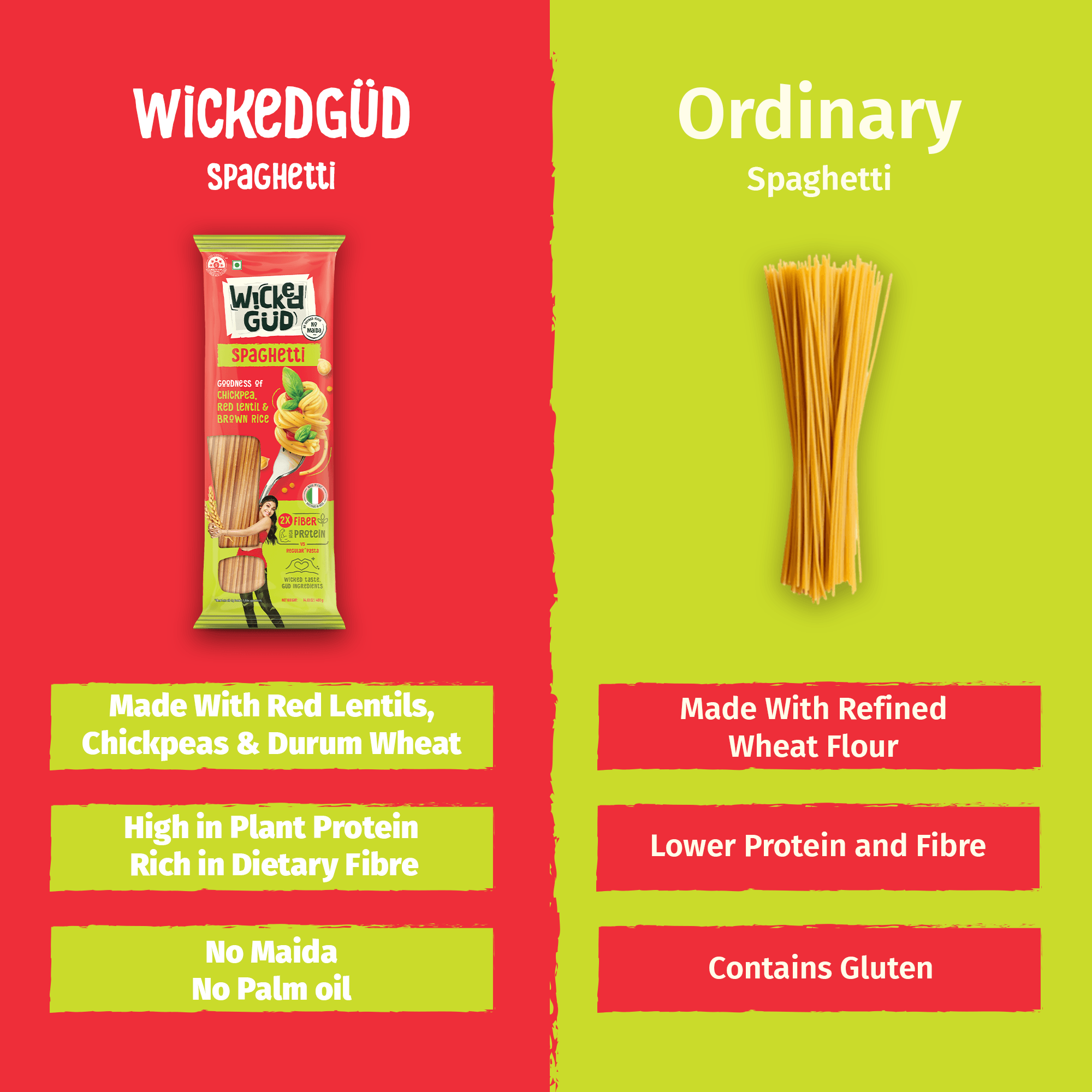 Multigrain Spaghetti Pasta Pack of 4 ₹730 – WickedGud