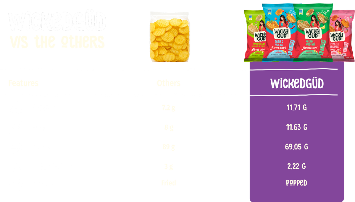 Chips