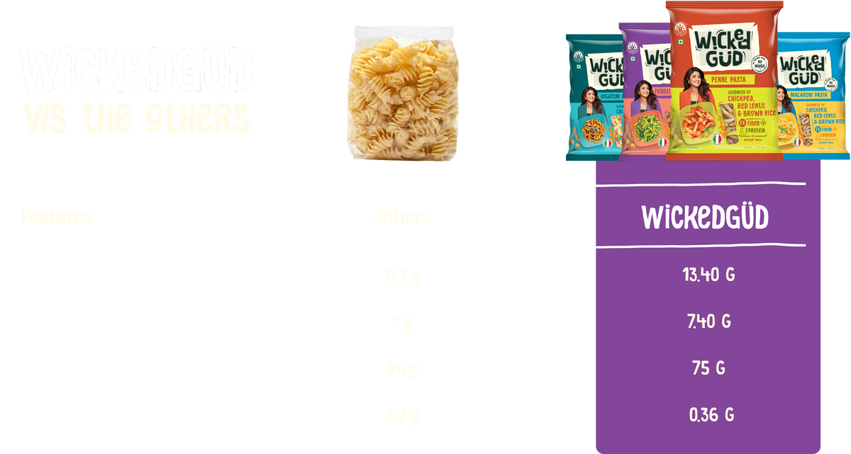 Pasta